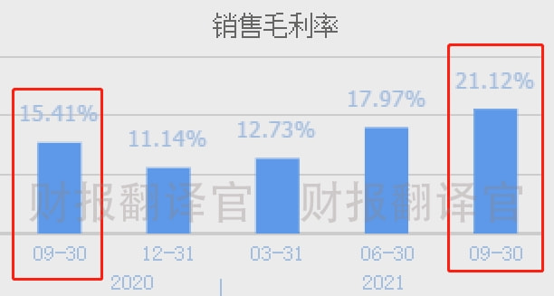 如何巧妙调整卡盟分站价格提升利润空间