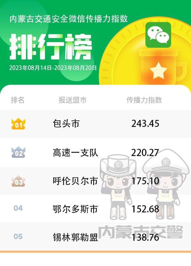 卡盟文创排行榜揭秘哪些作品名列前茅