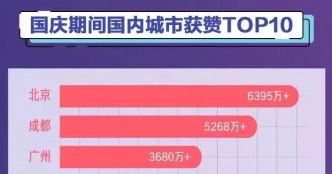 抖音上点赞卡盟哪个好哪个平台最靠谱