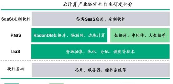 如何自己动手开发卡盟平台流程是怎样的