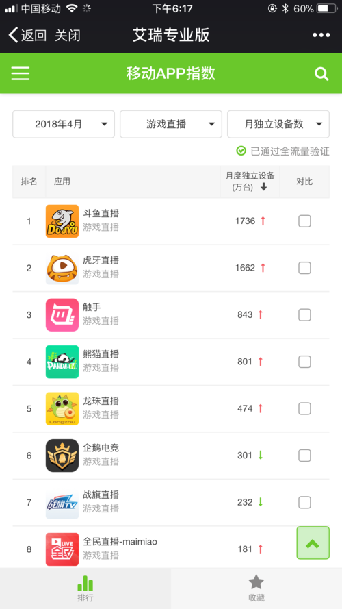 卡盟艾瑞你的游戏点卡充值为何如此高效