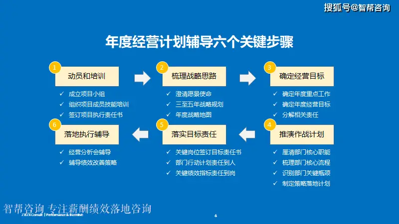 卡盟分站如何运作流程有哪些关键步骤