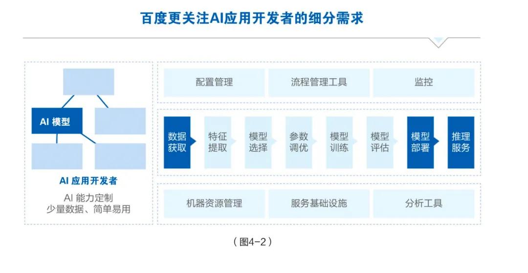 卡盟如何实现规模化发展有哪些关键策略