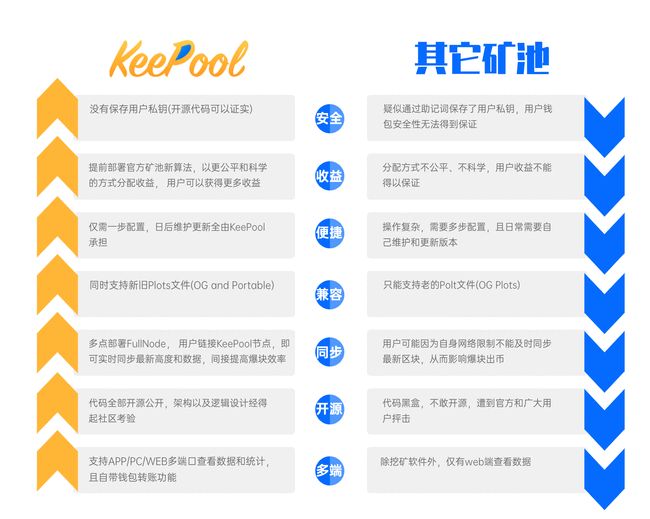 卡盟充皮肤真的靠谱吗操作流程又简单