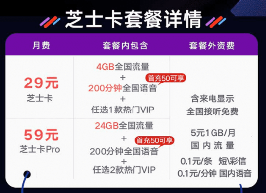 卡盟哪里买最划算便宜卖的秘密你get了吗
