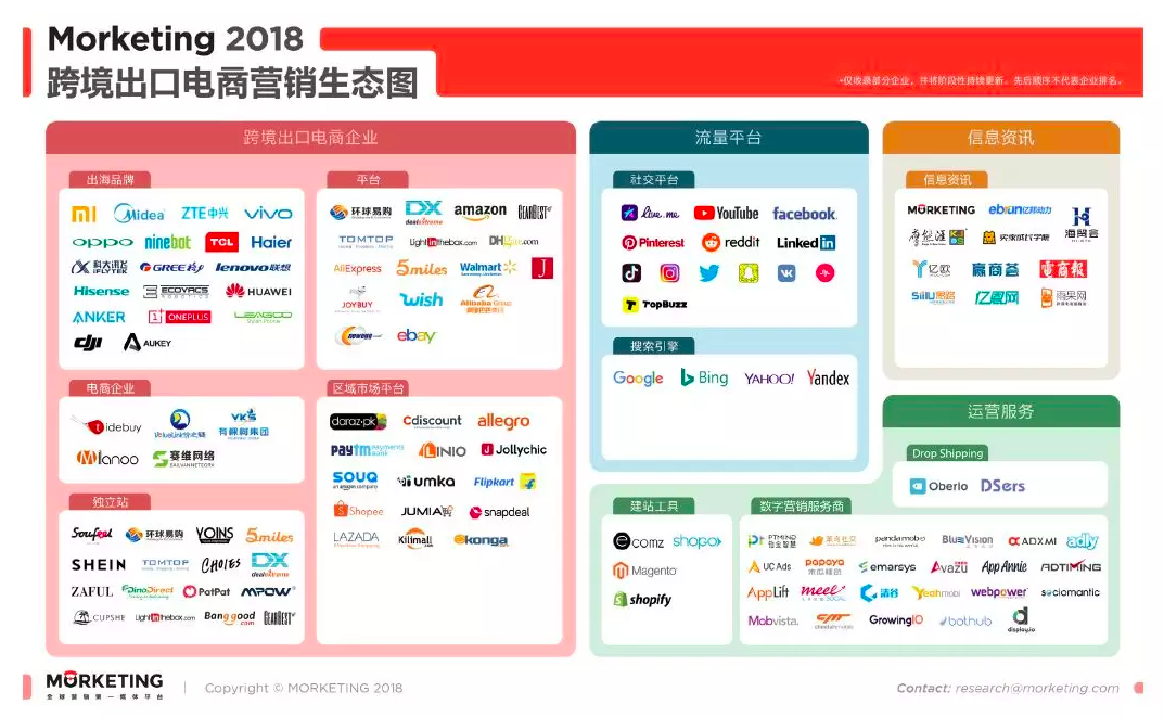 海商业务卡盟如何助力跨境电商轻松结算
