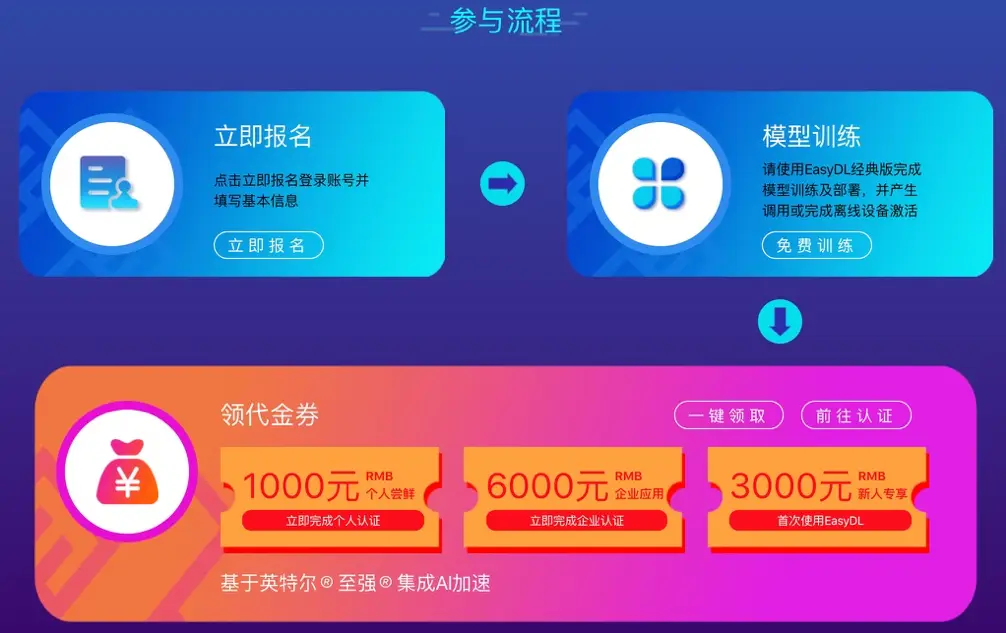 卡盟待处理如何快速高效解决这些问题