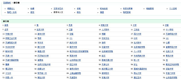 如何让卡盟排名靠前有哪些关键因素
