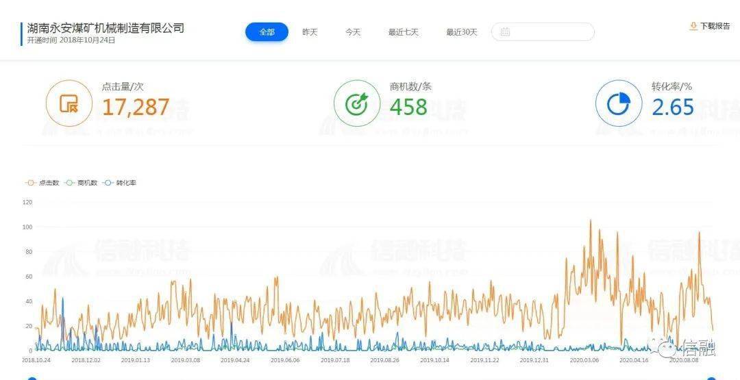 卡盟推广效果如何源码优化助你流量飙升