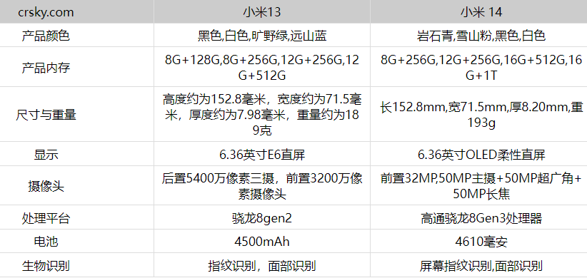 卡立铺卡盟参数哪家强高性价比选哪款
