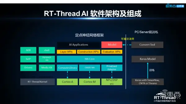 如何轻松对接卡盟代刷操作要点解析