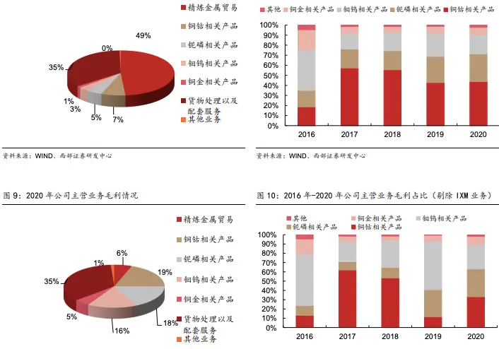 卡盟激活市场哪家强优势凸显助力成长