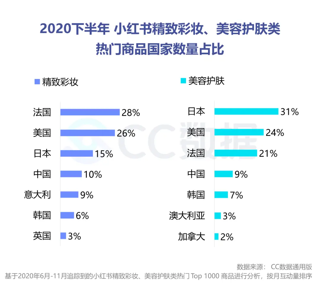 哪家卡盟销量独占鳌头领跑行业潮流