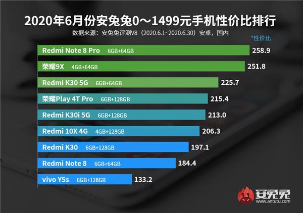 电信号卡盟靠谱吗怎么选性价比高不高