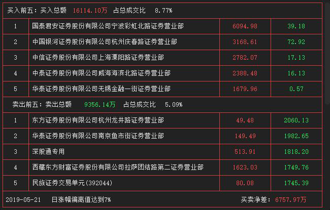 图卡盟配巅峰宗师这宗师是何方神圣