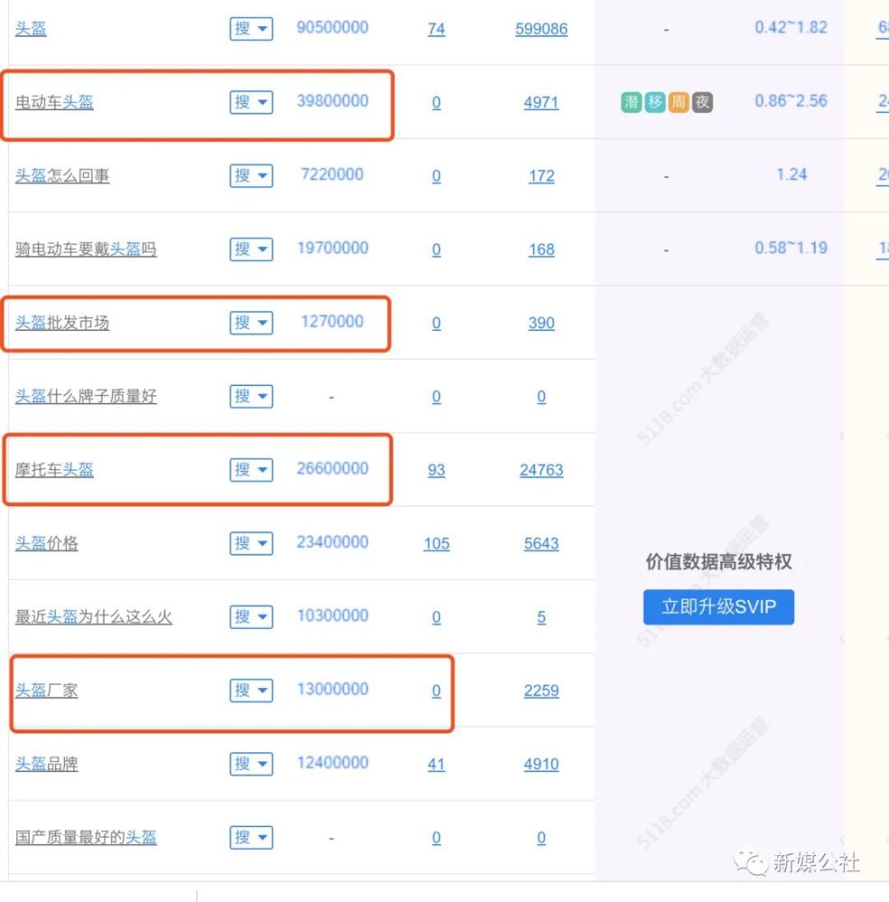 快手卡盟热度如何判断流量秘诀在哪里