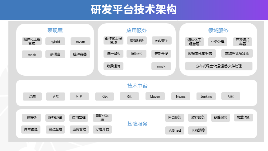 启航业务卡盟如何轻松拓展业务渠道