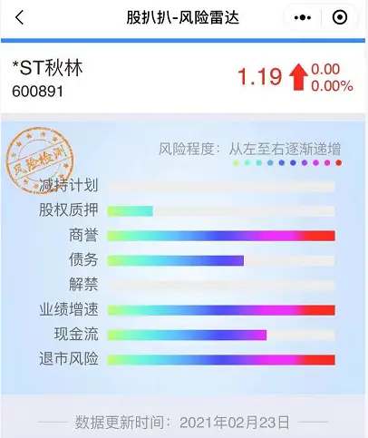 使用99卡密素颜务必注意这些潜在问题