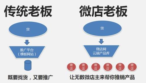 如何轻松加入卡盟平台有哪些途径可行