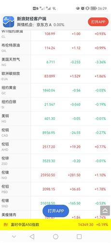 原油煤炭如何用卡易信卡盟轻松排位