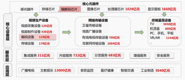 如何用创信卡盟补单视频轻松提升销量