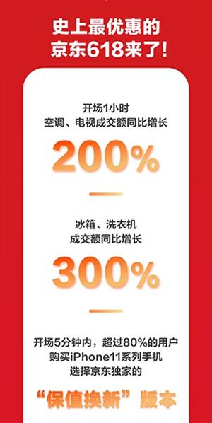 卡盟三折促销的秘密价格真香你还不抢