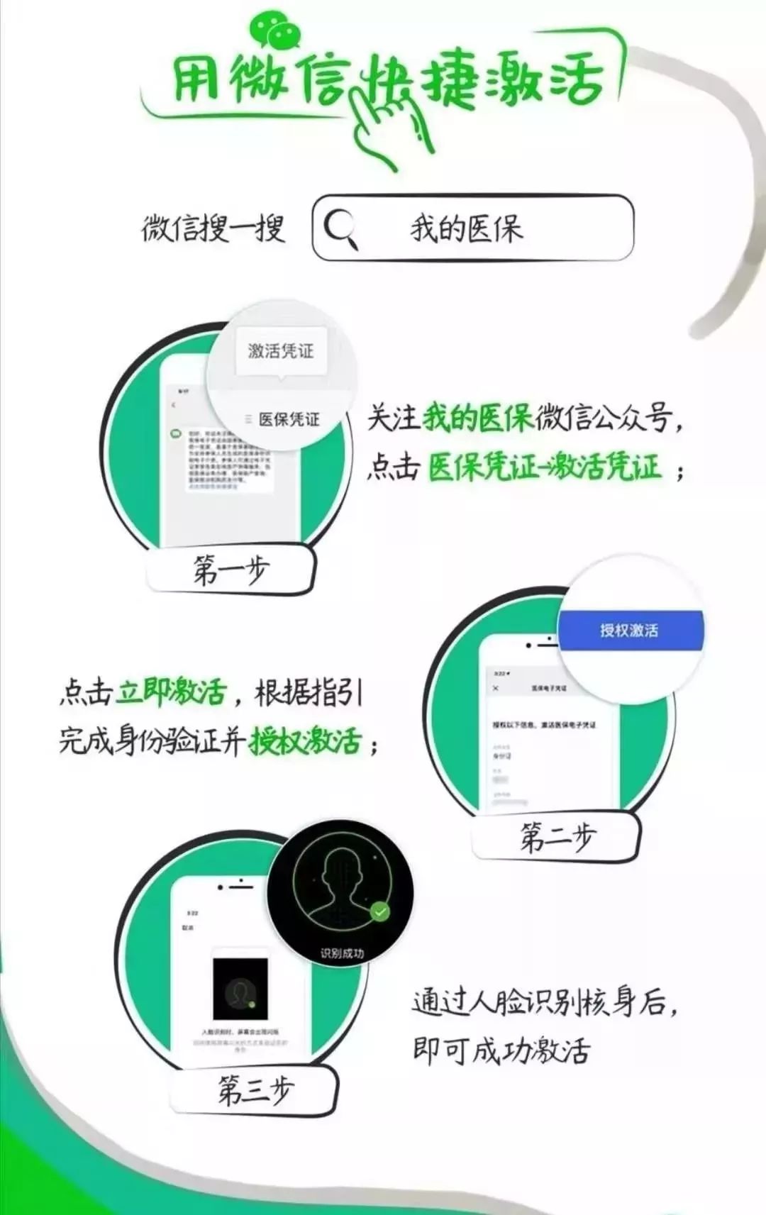 如何轻松激活远盟康健特药卡步骤大揭秘