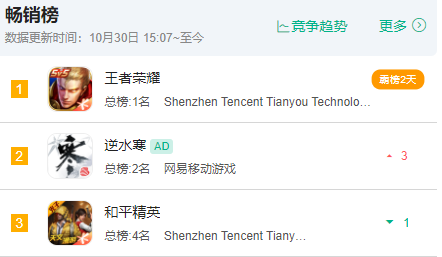 拍照就能走英雄卡盟怎么玩你知道吗