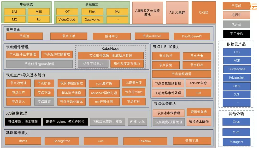 788卡盟属于哪个系统揭秘卡盟平台归属