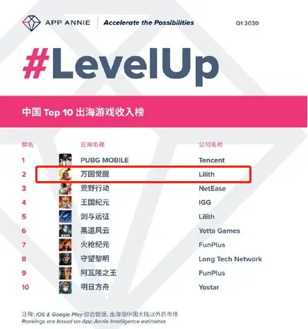 在csgo辅助卡盟排行中如何选出最可靠的