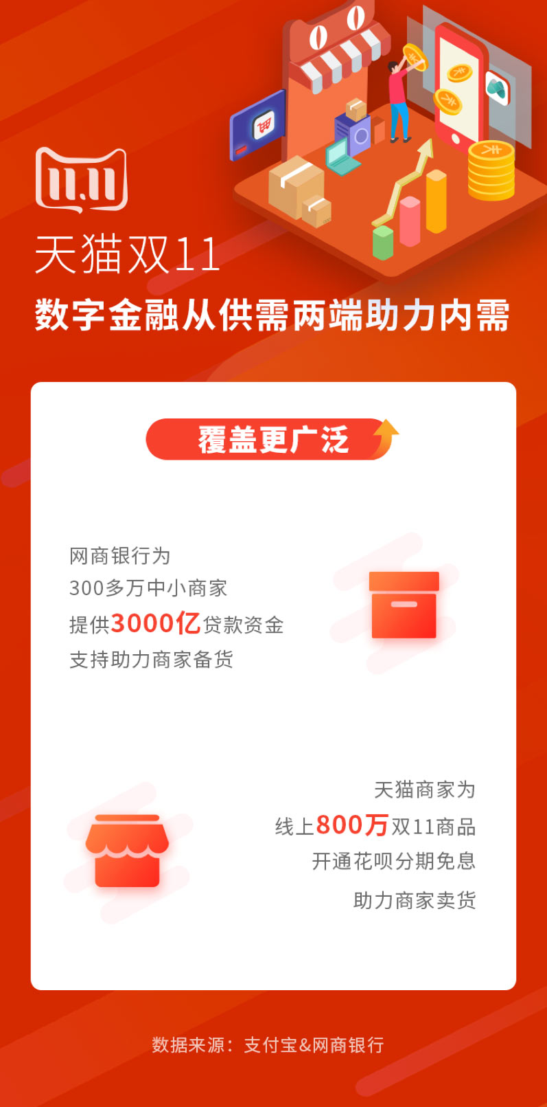 商盟卡商户网如何轻松提升店铺流量