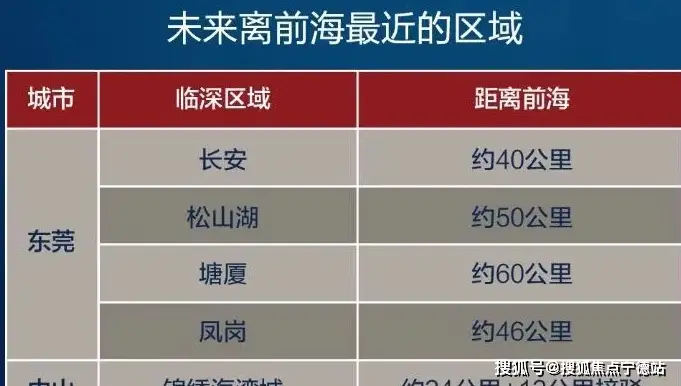 辅助卡盟目录里哪些热门项目值得投资