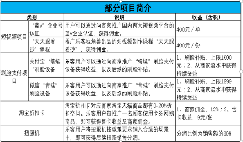 商家福利哪家强起点商盟卡表告诉你