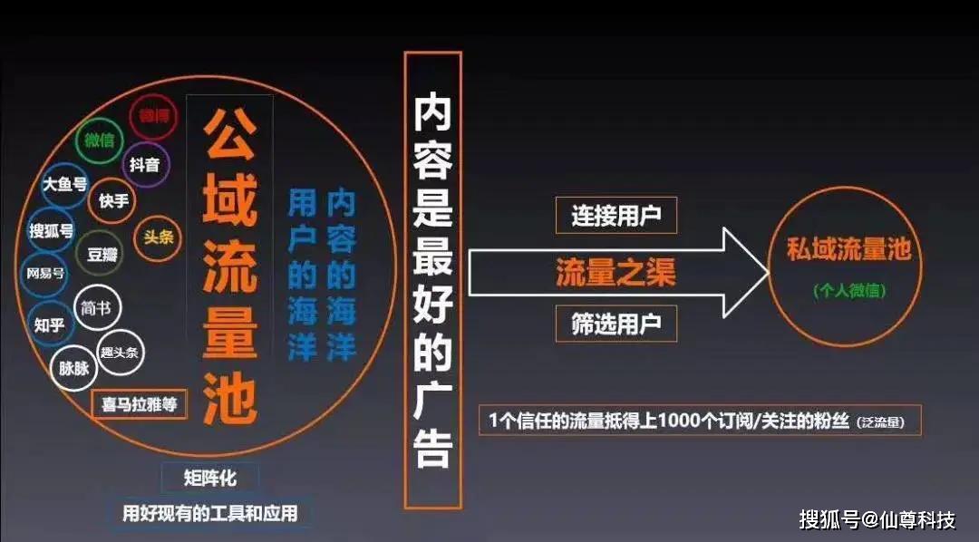 抖音快手流量暴增卡盟自助平台你试过吗