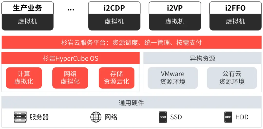 小图卡盟怎么选优质资源性价比高不高