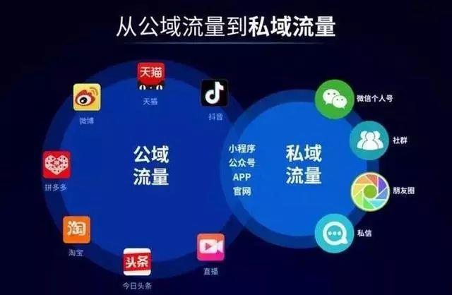 卡盟小轩助力成长流量提升如何轻松实现