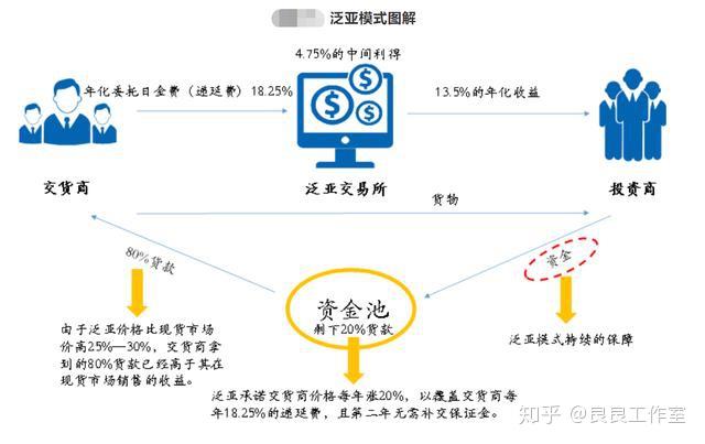如何有效防止卡盟陷阱避免资金损失