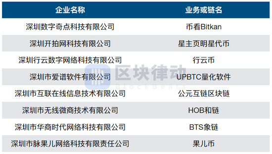 现实图卡盟哪家平台的虚拟货币最划算呢
