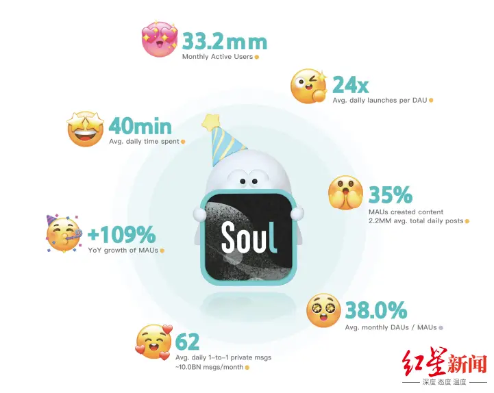 接soul码卡盟轻松扩列交友你试过了吗
