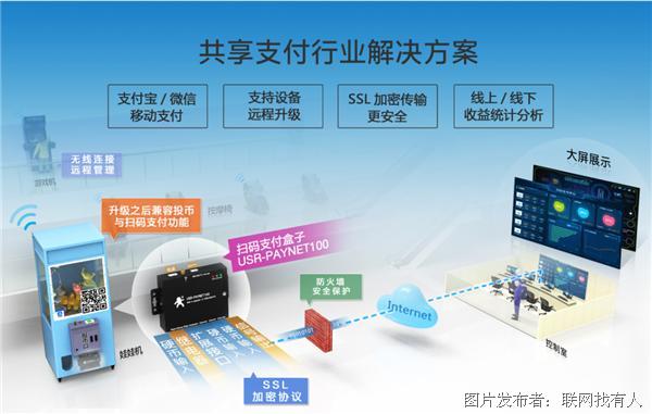ie卡密卡盟高效安全支付方案推荐使用