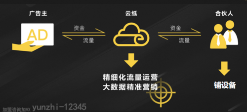 销盟云为何检查不到实体卡怎么办