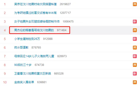 拉拉拉卡盟这首歌是哪里的是不是很火