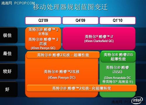 如何轻松搭建高收益卡盟你做对了吗