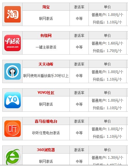 卡盟真的能赚钱吗有人实际赚到收入了吗