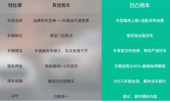 如何选择名城卡盟顶尖平台靠谱排行推荐
