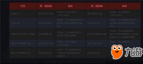 反恐行动游戏卡盟哪里能找到辅助工具
