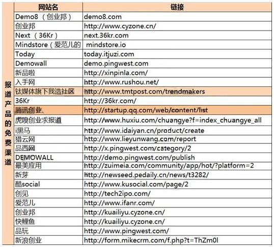 卡盟源码总控端如何轻松实现流量变现