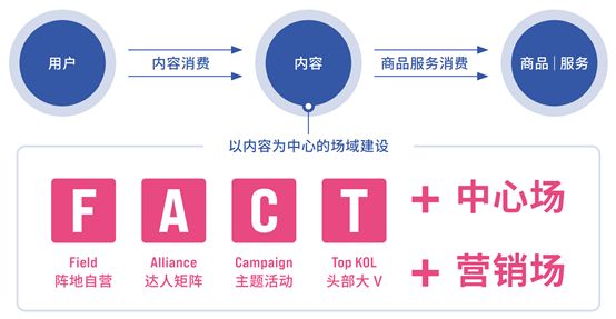 抖音电商新玩法滚屏卡盟如何流量翻倍