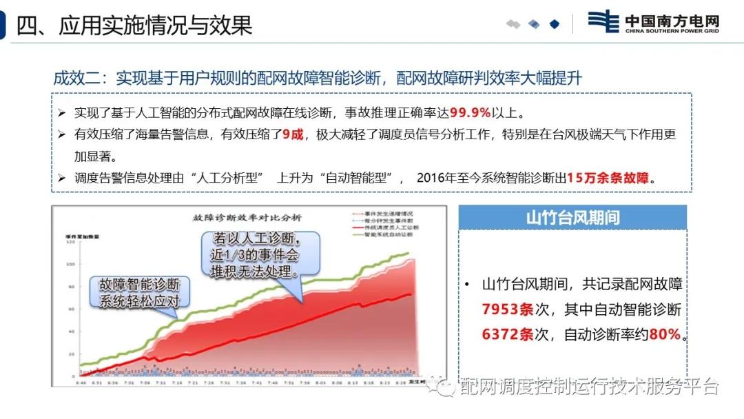 卡盟平台如何运作它的技术支撑是什么