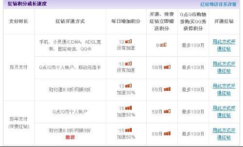 图卡盟升级6级真的划算吗值不值一试